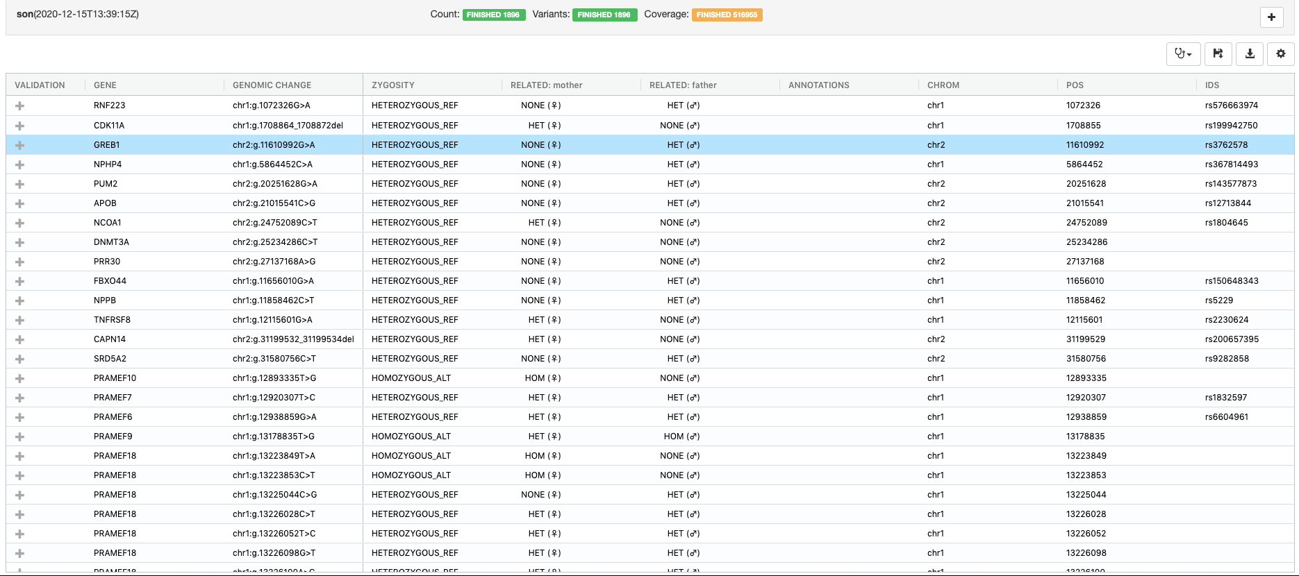 Dart Query result